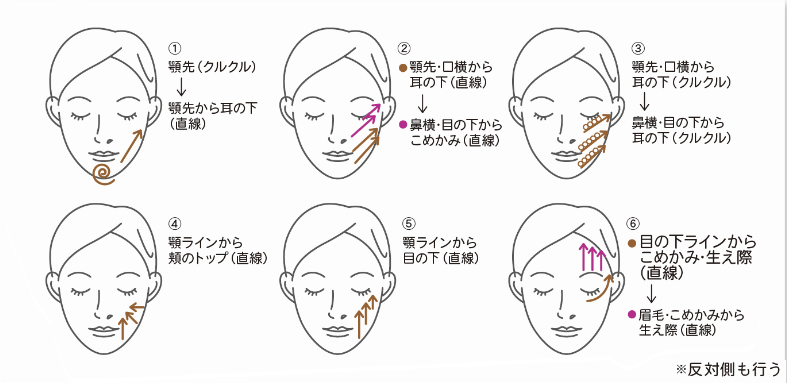 フェイシャルトリートメント方法図解